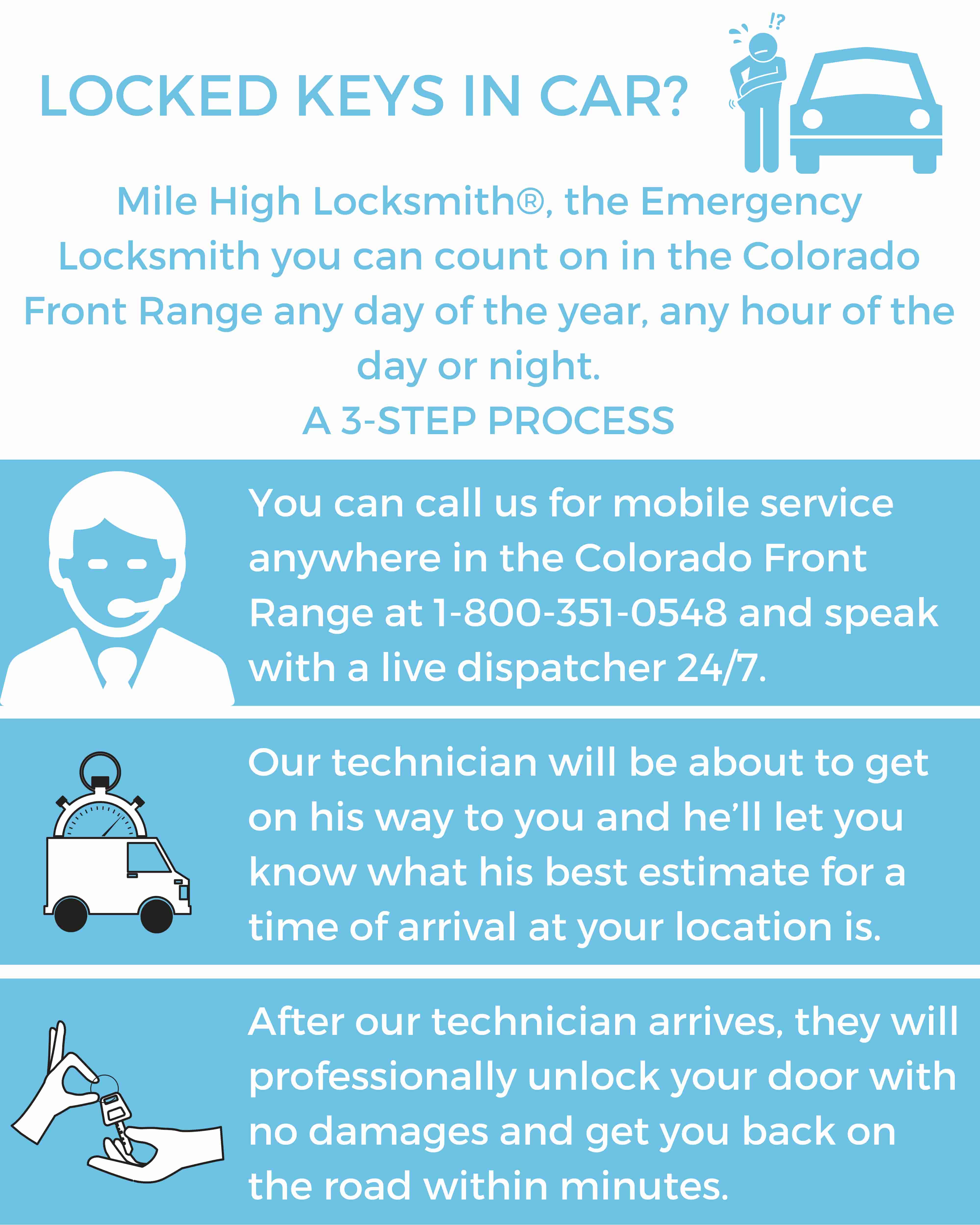 24 hour locksmith